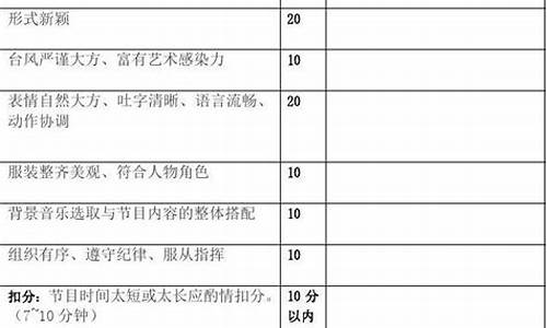 戏剧评分表怎么做_戏剧表演评分