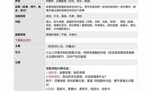 专业影评范文3000字_专业影评模板怎么做比较好