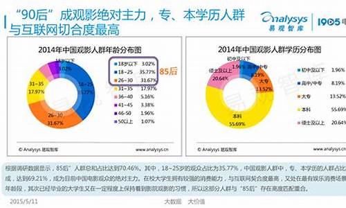 影评挣钱吗_影评人的收入情况分析怎么填