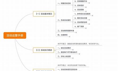 剧评从哪几个方面写最好呢怎么回答最好_剧评该怎么写